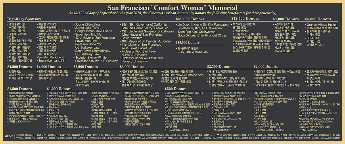 San Francisco “Comfort Women” Memorial